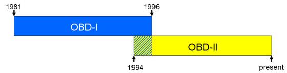 汽车上的obd接口到底是啥东西,汽车obd接口上插节油器有用吗