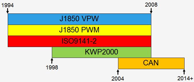 汽车上的obd接口到底是啥东西,汽车obd接口上插节油器有用吗