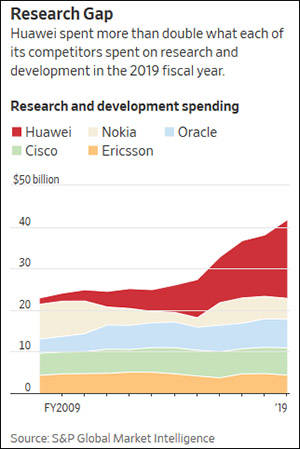 NTT斥资644亿日元参股NEC，日媒：打造对抗华为的联盟