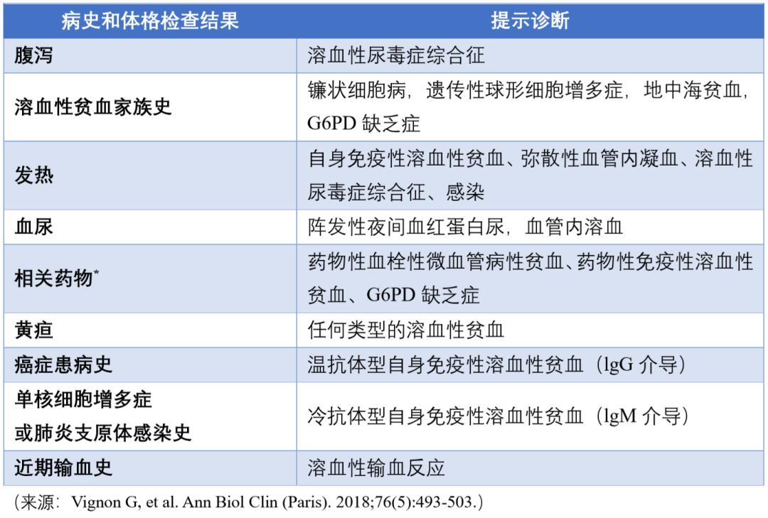怎么鉴别溶血nse升高,溶血三种类型