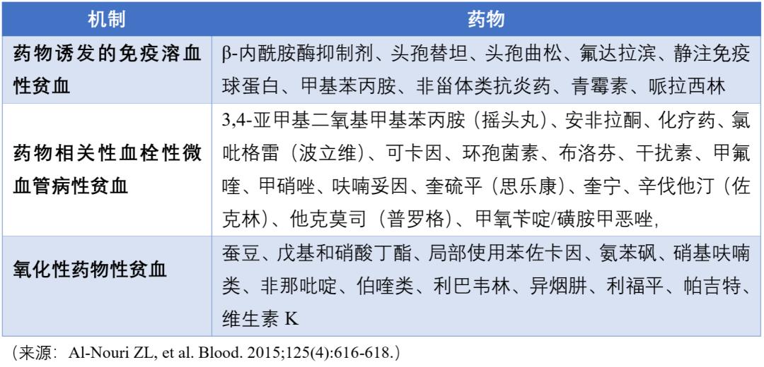 怎么鉴别溶血nse升高,溶血三种类型