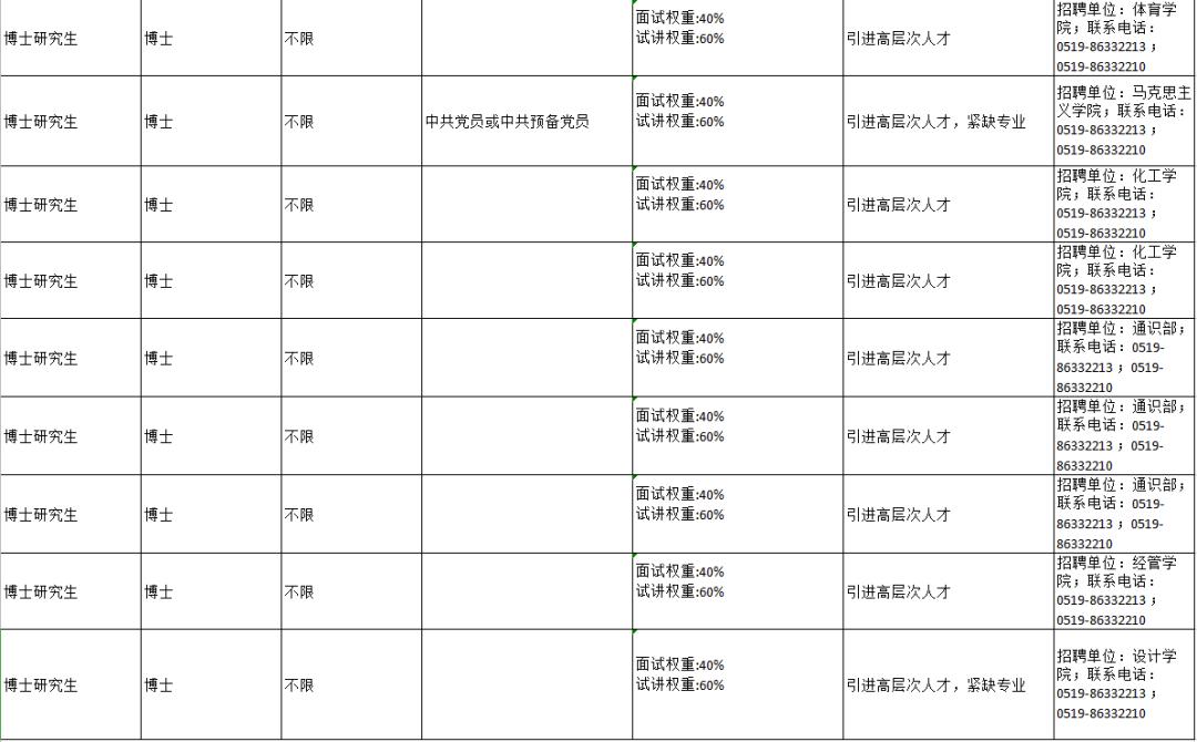高薪招聘找工作的看过来,高薪招聘看过来
