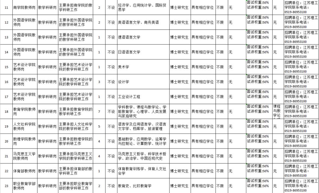 高薪招聘找工作的看过来,高薪招聘看过来