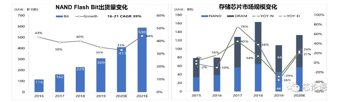 存储简史在哪里,存储技术简介