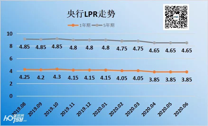 央行最新4.65利率!适合提前还款吗?