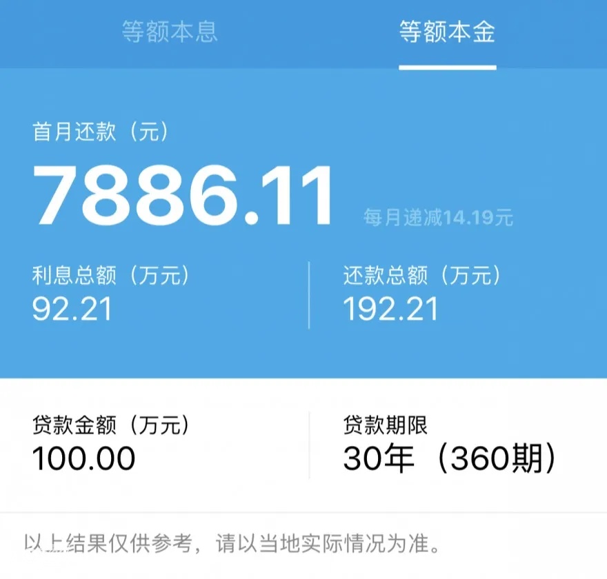 央行最新4.65利率!适合提前还款吗?