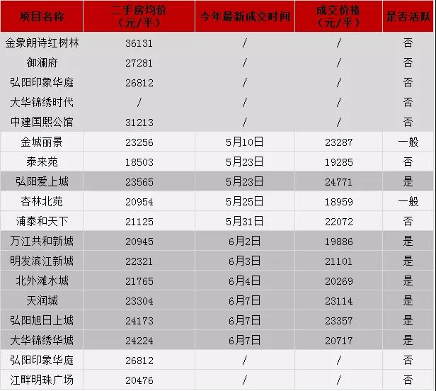 快被遗忘的桥北，你还好吗？