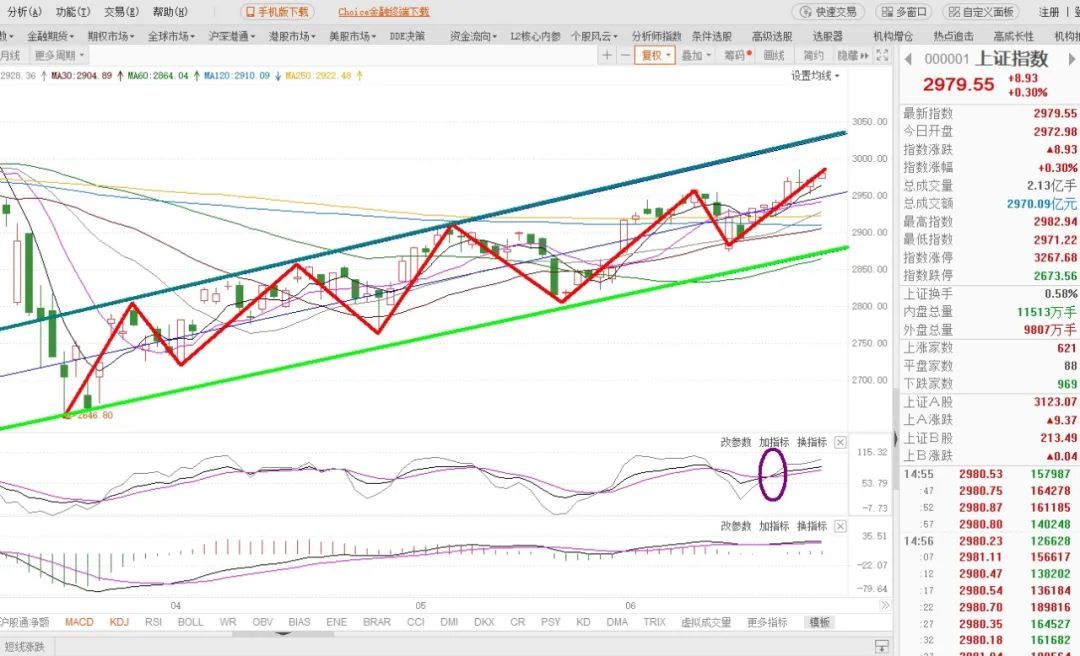 下周节后盘面走势分析|王辉一周预判