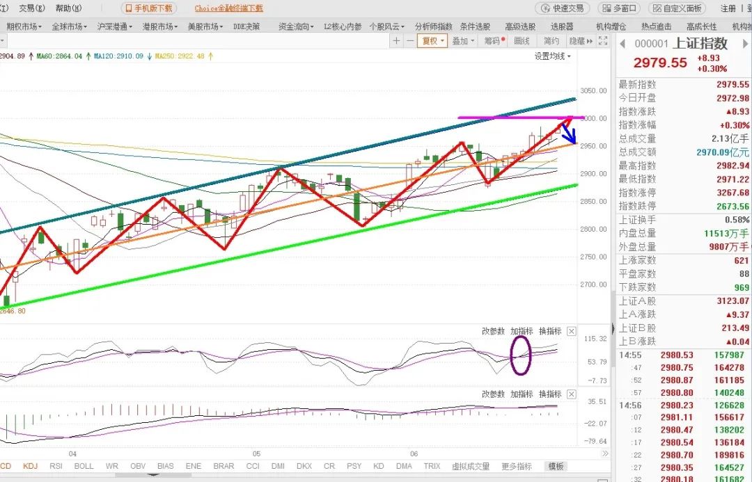 下周节后盘面走势分析|王辉一周预判