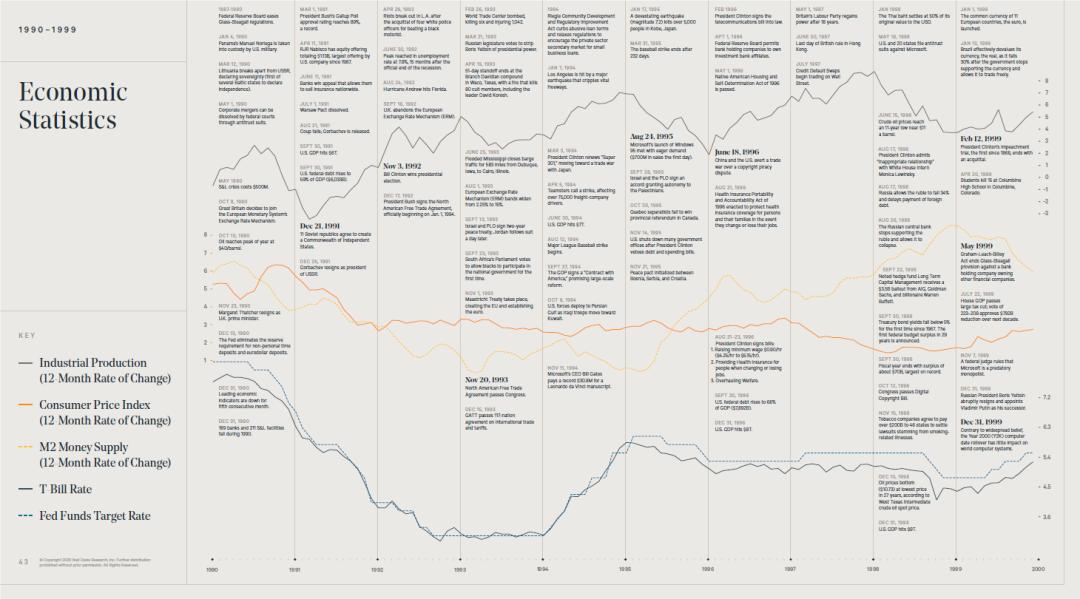 百年美股,美股50年代到80年代走势