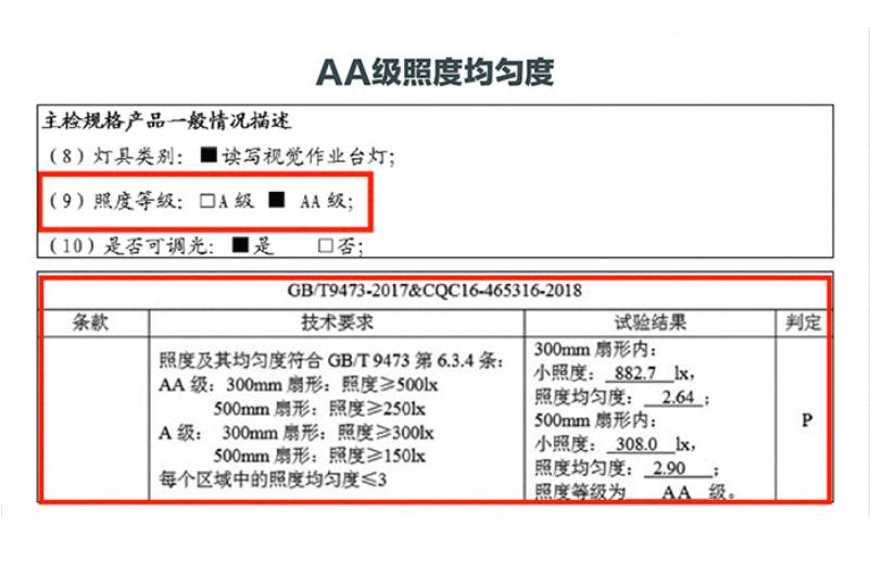 led灯改变了我们什么,led灯有何特点