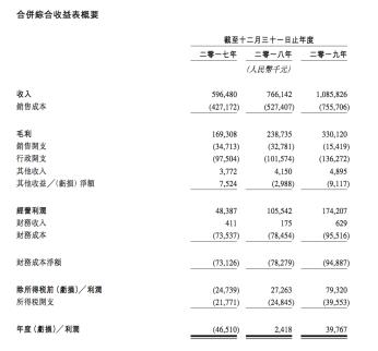 1年营收超10亿，中国最大肿瘤医疗集团上市，华平、博裕、中信为背后股东