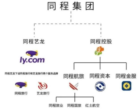 艺龙往事：千年老二“重生”记｜旅讯8点正