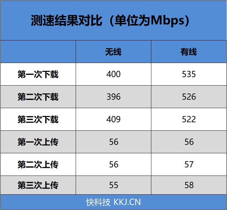 oppo5g路由器哪个好用,oppo5gt1a移动路由器评测