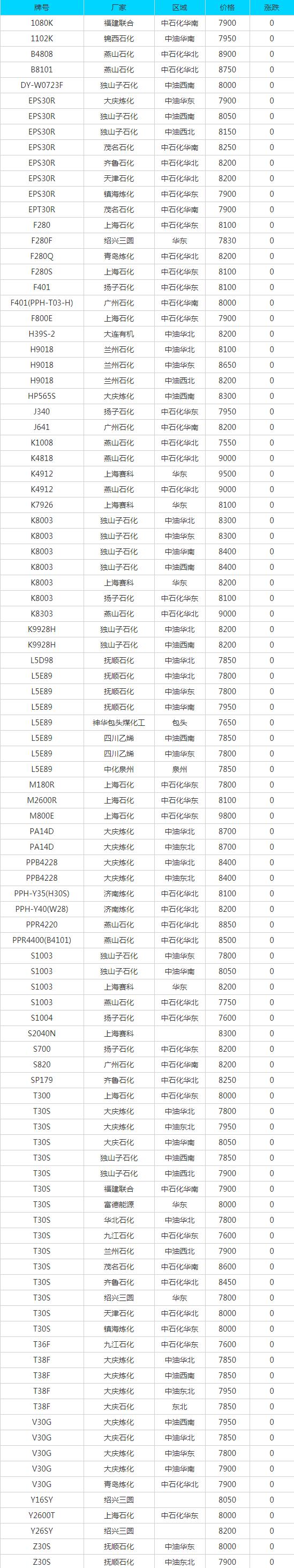 废铁废钢废铝废铜每天的价格表,废铝废铁废铅价格表