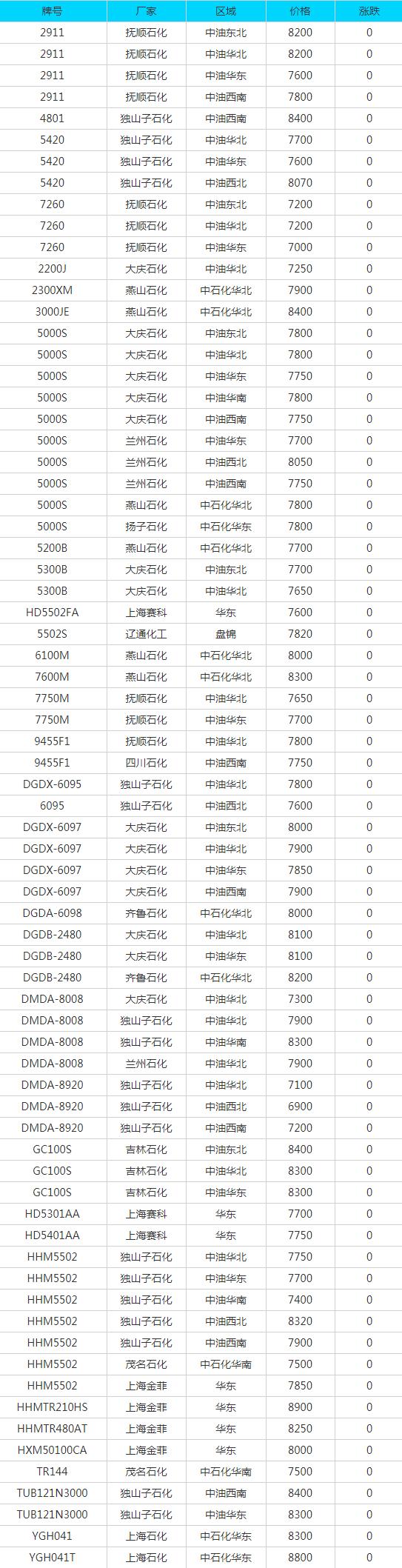 废铁废钢废铝废铜每天的价格表,废铝废铁废铅价格表