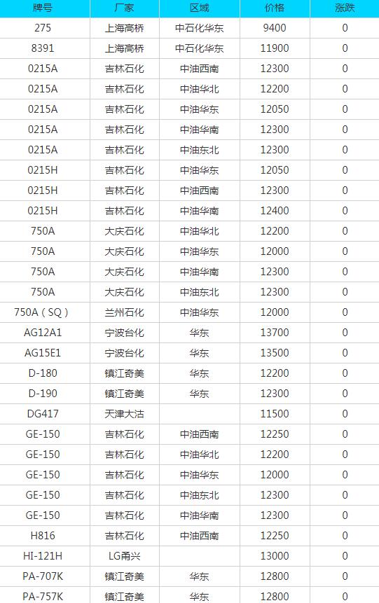 废铁废钢废铝废铜每天的价格表,废铝废铁废铅价格表