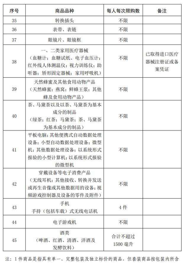 海南离岛免税购物额度每人每年,海南离岛免税购物政策