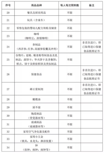 在这里买买买，离岛免税购物限额提高至10万元！不限次数