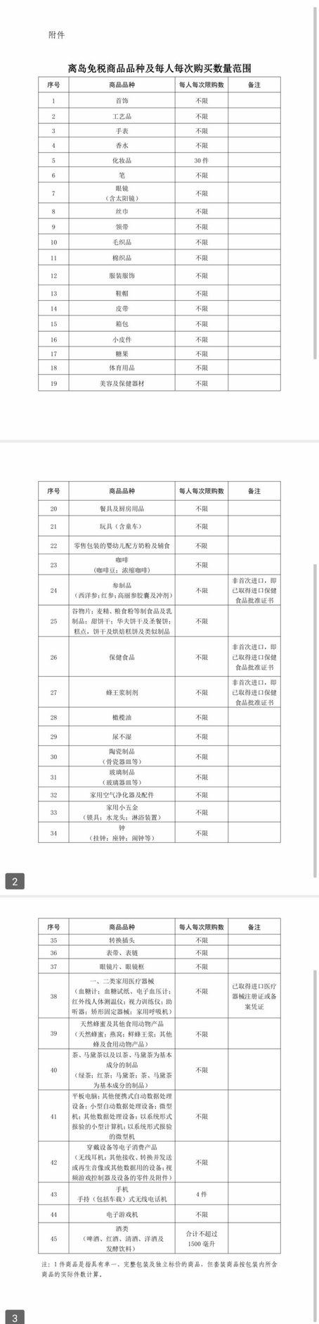 2020年10-12月海南离岛免税销售额,海南离岛免税8天销售超10亿美元