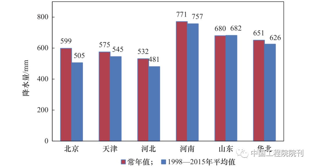 中国农业水资源调查报告,农业水资源利用和保护