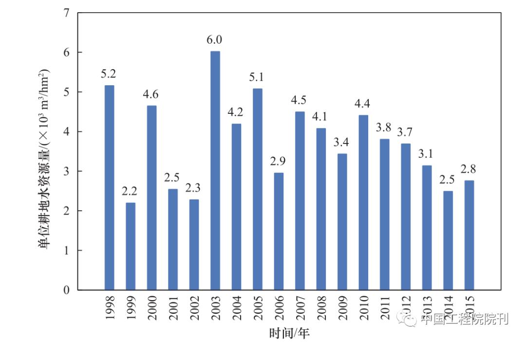 中国农业水资源调查报告,农业水资源利用和保护