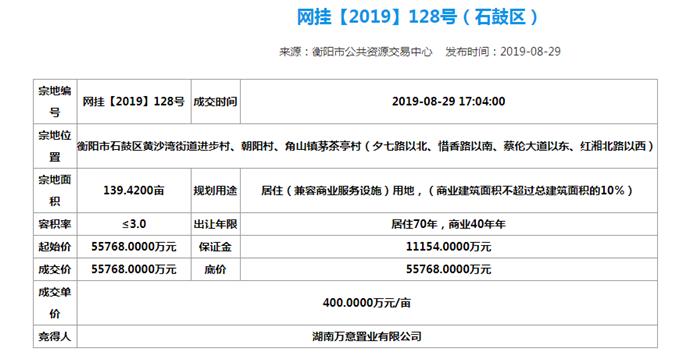 震撼！百亿房企携双盘霸气入衡！“光系”巨制惊艳衡阳楼市