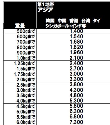 ems国际快递寄日本10天还没到,ems国际快递已进入后续流程