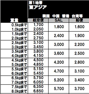 ems国际快递寄日本10天还没到,ems国际快递已进入后续流程