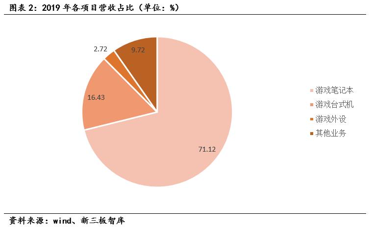 雷神科技新三板价格是多少,雷神科技2024