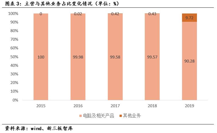 雷神科技新三板价格是多少,雷神科技2024