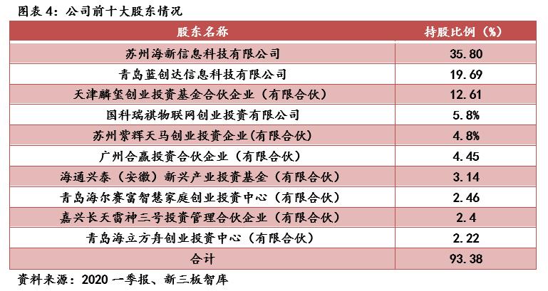 雷神科技新三板价格是多少,雷神科技2024