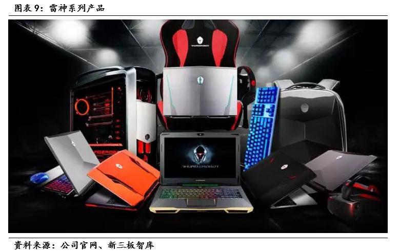 雷神科技新三板价格是多少,雷神科技2024