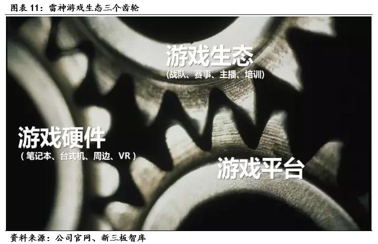 雷神科技新三板价格是多少,雷神科技2024