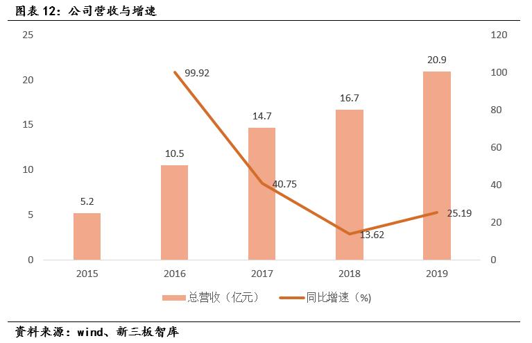 雷神科技新三板价格是多少,雷神科技2024