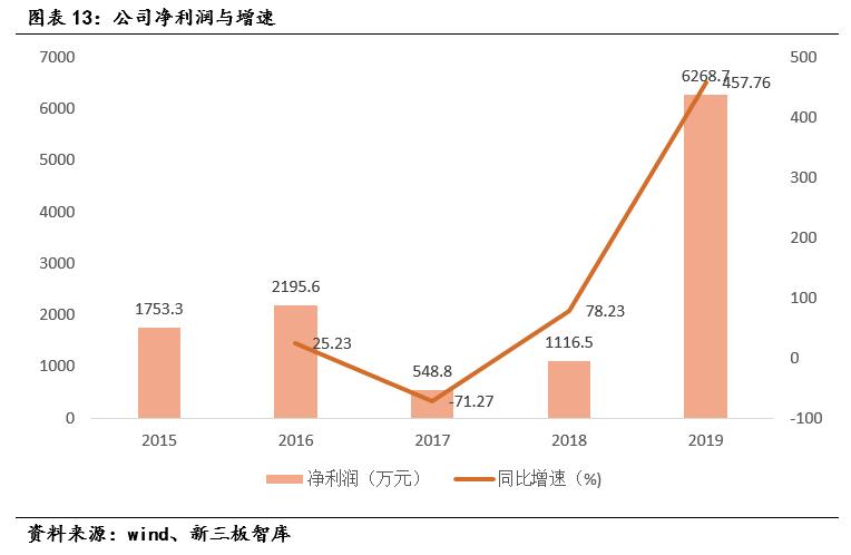 雷神科技新三板价格是多少,雷神科技2024