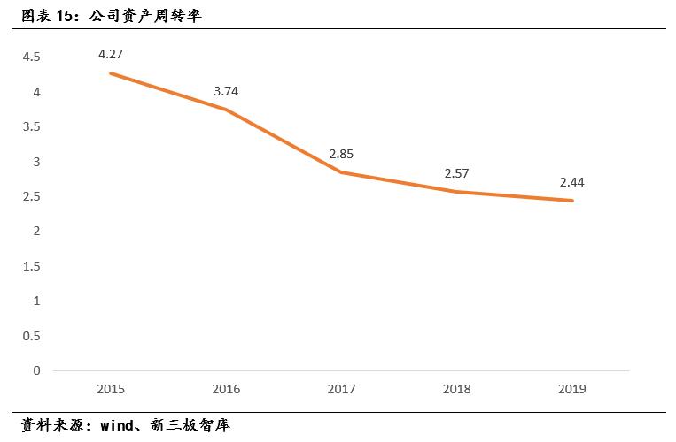 雷神科技新三板价格是多少,雷神科技2024