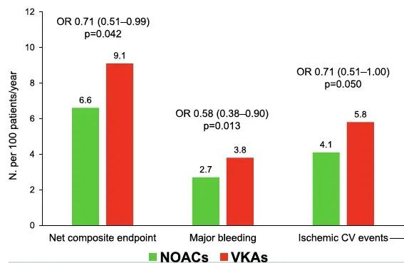 房颤抗栓,治疗房颤有最新突破吗