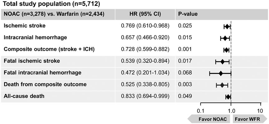 房颤抗栓,治疗房颤有最新突破吗