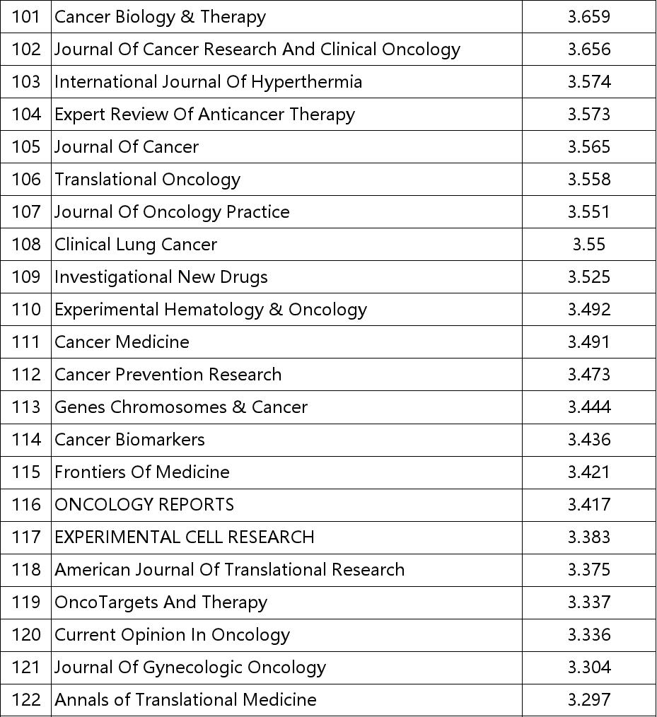 国内权威期刊影响因子,sci肿瘤期刊二区影响因子多少