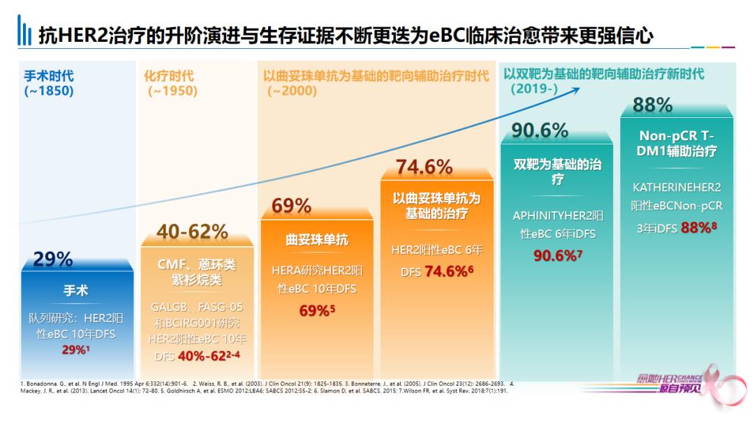 her阳性乳腺癌新辅助治疗研究,her2阳性乳腺癌新辅助治疗方案