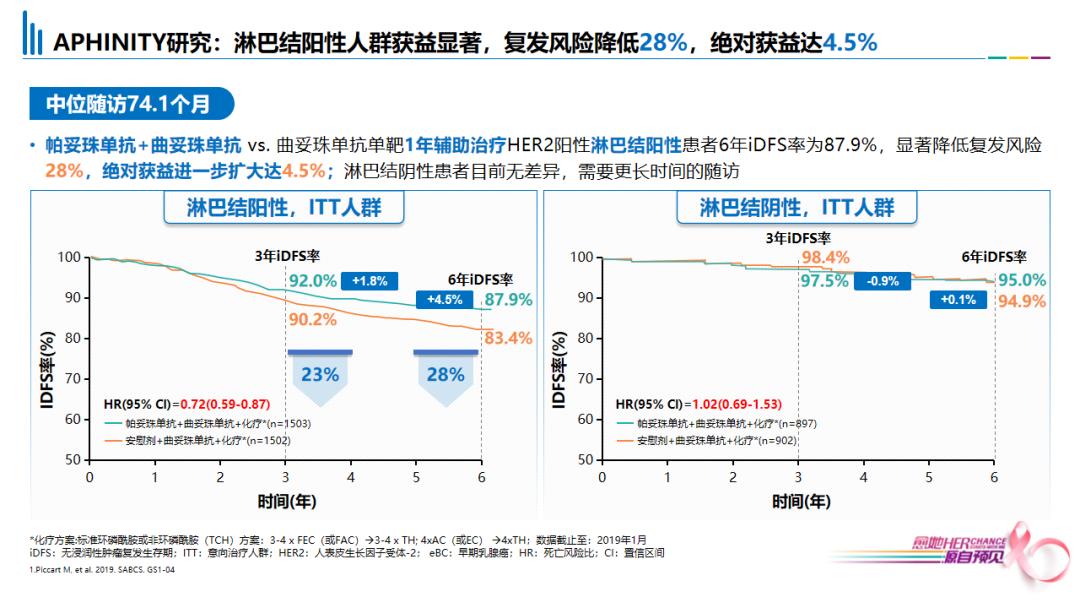 her阳性乳腺癌新辅助治疗研究,her2阳性乳腺癌新辅助治疗方案
