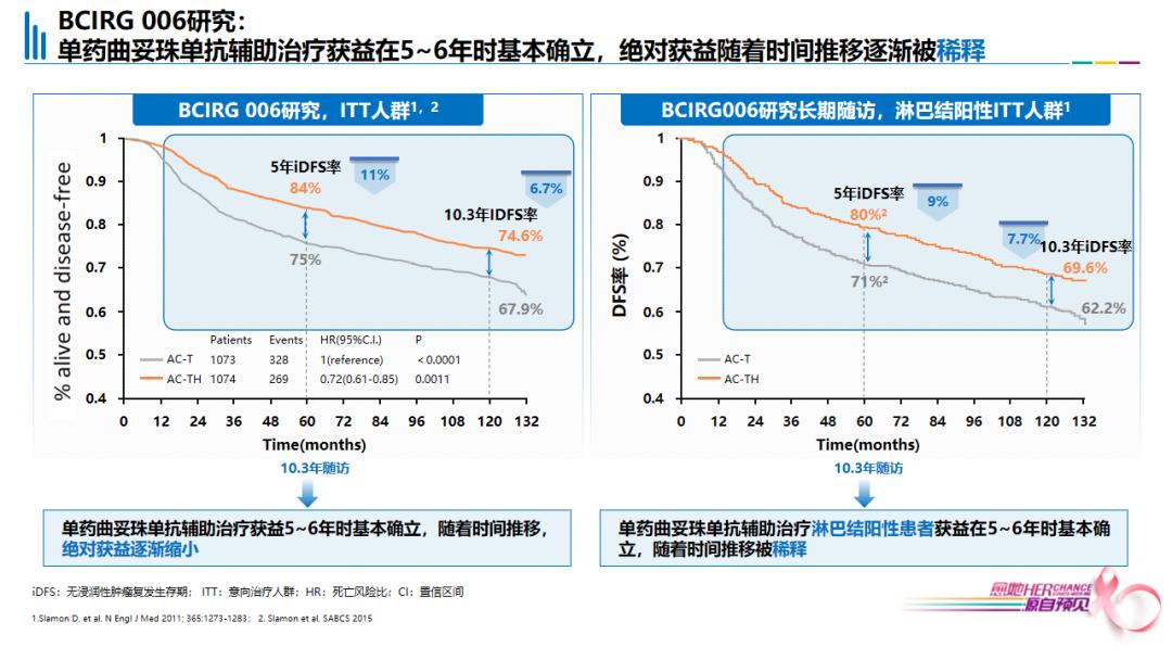 her阳性乳腺癌新辅助治疗研究,her2阳性乳腺癌新辅助治疗方案