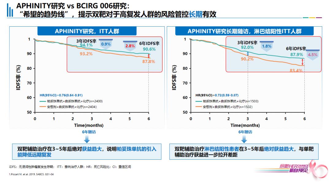 her阳性乳腺癌新辅助治疗研究,her2阳性乳腺癌新辅助治疗方案