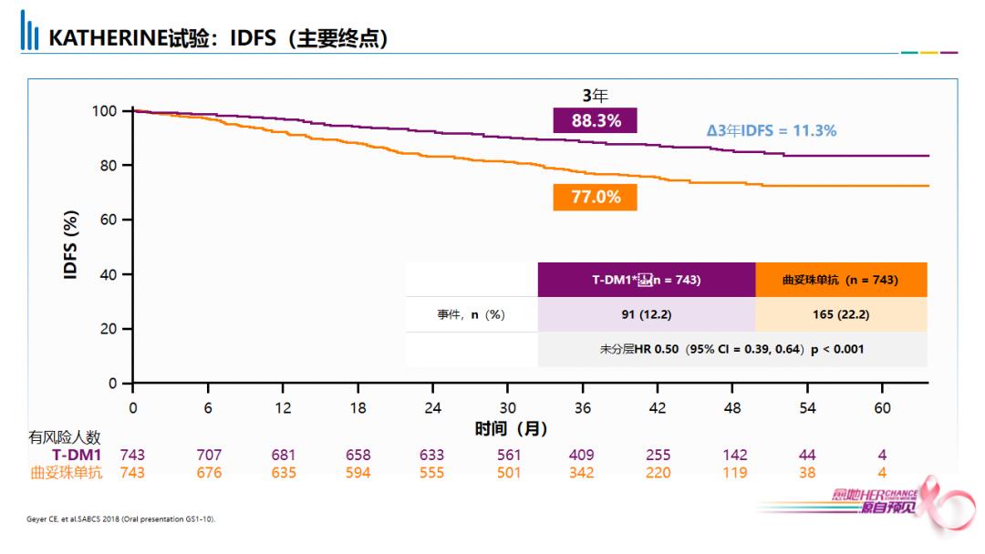 her阳性乳腺癌新辅助治疗研究,her2阳性乳腺癌新辅助治疗方案