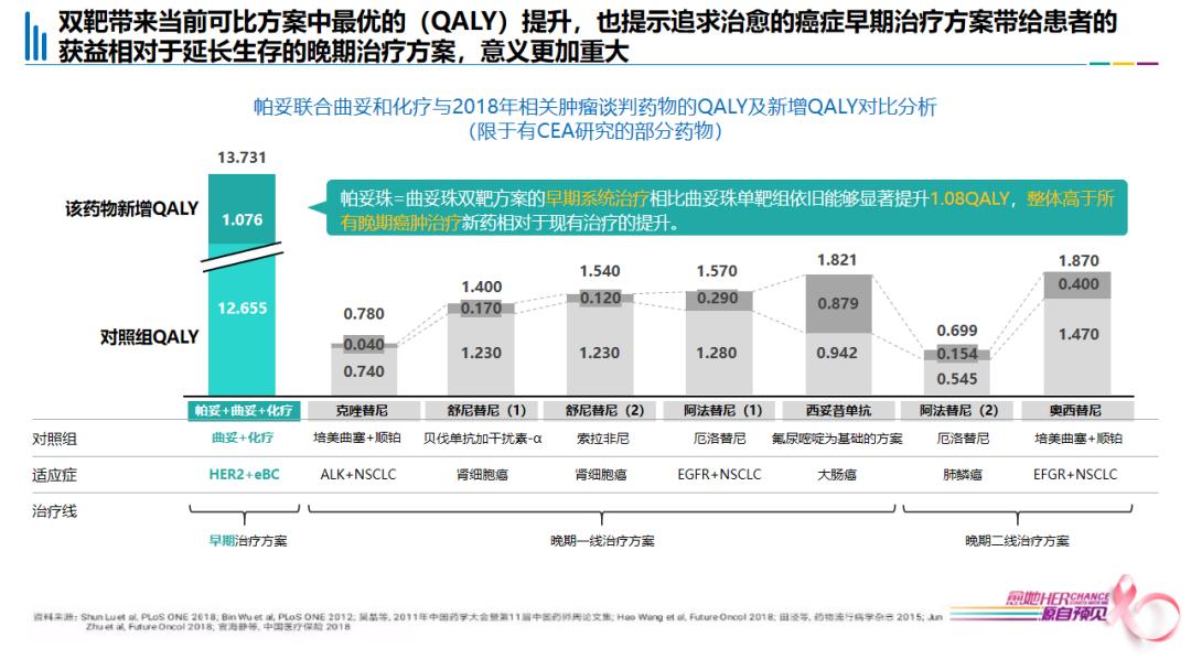 her阳性乳腺癌新辅助治疗研究,her2阳性乳腺癌新辅助治疗方案