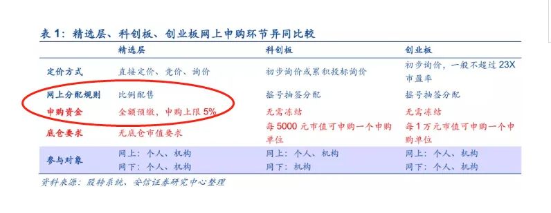 中签技巧和打新方法,股票中签技巧与方法