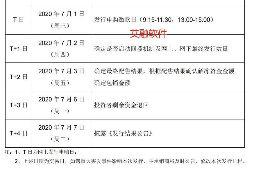 中签技巧和打新方法,股票中签技巧与方法
