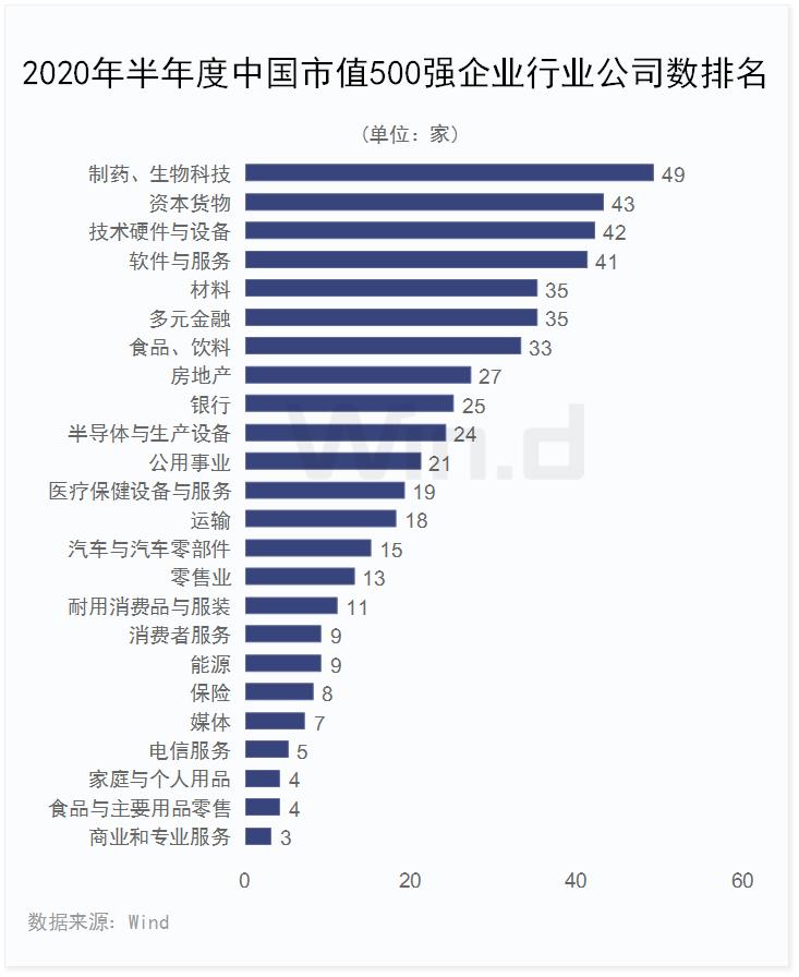 江苏27家!一文读懂城市与城市之间的资本战争
