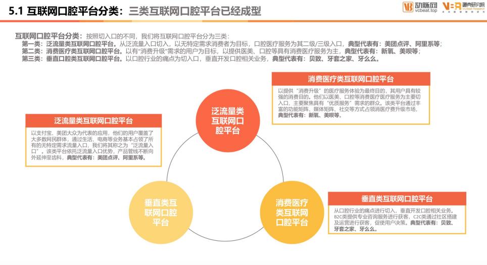 新氧齿科大数据：参与精准营销的机构订单量高4倍
